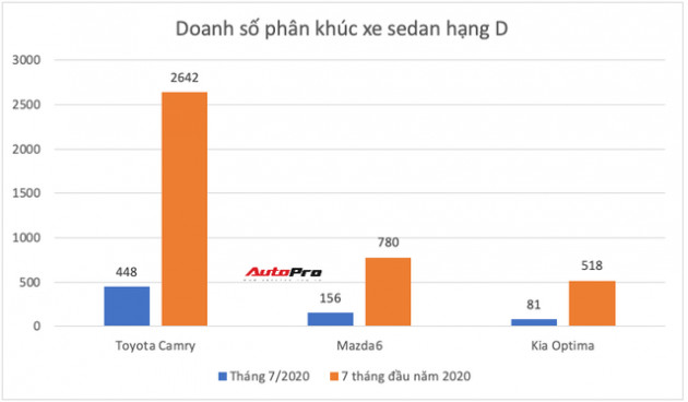 Ồ ạt thay máu sản phẩm, Toyota còn giữ ngôi vua ở những phân khúc nào tại Việt Nam? - Ảnh 8.