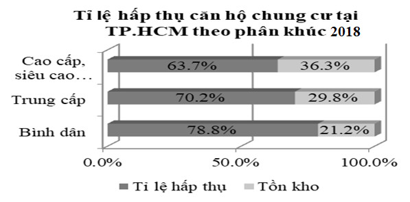 Ở chung cư hạng sang: Khẩu vị mới của giới nhà giàu Sài Gòn - Ảnh 1.