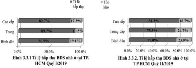 Ở chung cư hạng sang: Khẩu vị mới của giới nhà giàu Sài Gòn - Ảnh 2.