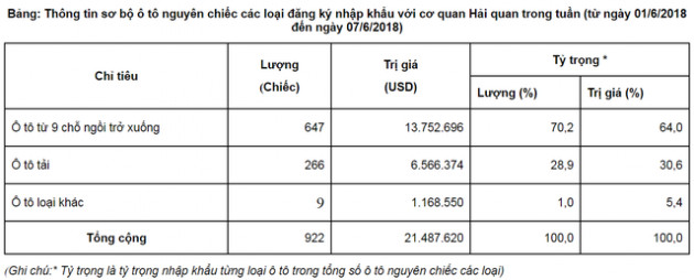 Ô tô con nhập khẩu từ Thái Lan lại ồ ạt về Việt Nam - Ảnh 1.