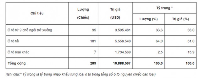 Ô tô Thái Lan tiếp tục nối đuôi nhau về Việt Nam - Ảnh 1.