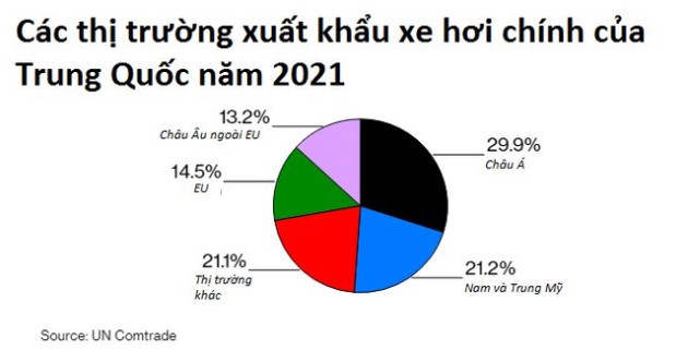  Ô tô Trung Quốc âm thầm xâm chiếm thế giới: Khiến khách tây mê mệt cả kiểu dáng đến chất lượng, cho xe Mỹ, Hàn ngửi khói - Ảnh 3.