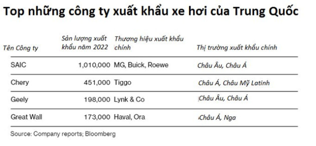  Ô tô Trung Quốc âm thầm xâm chiếm thế giới: Khiến khách tây mê mệt cả kiểu dáng đến chất lượng, cho xe Mỹ, Hàn ngửi khói - Ảnh 5.