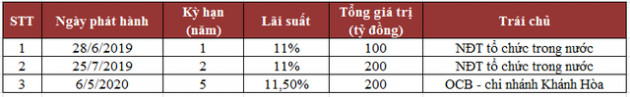 OCB tiếp tục rót 200 tỷ vào resort của ông Trịnh Văn Quyết - Ảnh 1.