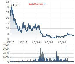 Ocean Group (OGC) báo lãi năm 2019 gần gấp đôi cùng kỳ, lên kế hoạch lãi 2020 tăng 75% - Ảnh 1.