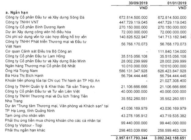 Ocean Group (OGC) lãi 112 tỷ đồng lợi nhuận trước thuế trong quý 3, hoàn thành gấp 3 lần kế hoạch lợi nhuận cả năm - Ảnh 1.