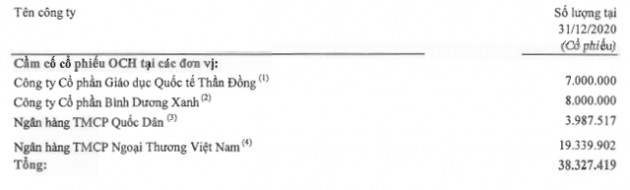 OGC Group bị Cục thi hành án dân sự quận Ba Đình kê biên gần 4 triệu cổ phiếu OCH để chờ xử lý - Ảnh 1.