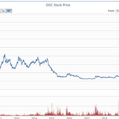 OGC khớp lệnh kỷ lục, hơn 13% cổ phần công ty chuyển nhượng trong 1 phiên