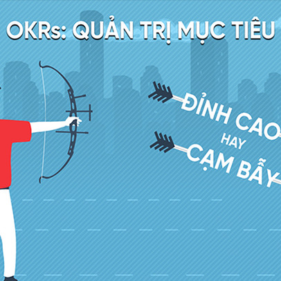 OKRs: Quản trị mục tiêu “đỉnh cao” hay “cạm bẫy”