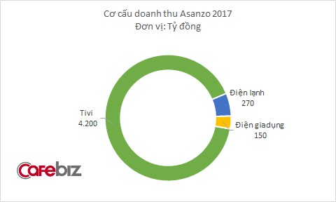 Ông chủ hãng điện tử made in Vietnam trở thành ông bầu CLB Bóng đá Hải Phòng - Ảnh 2.