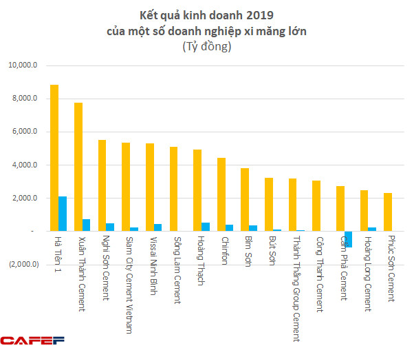 Đám cưới trong lâu đài dát vàng đất Ninh Bình: Chủ nhân là ông trùm xi măng sở hữu công ty doanh thu hàng nghìn tỷ mỗi năm - Ảnh 2.