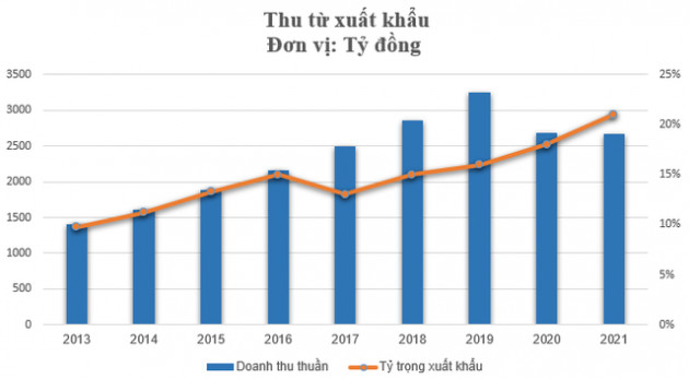 Ông chủ thương hiệu Vua bút bi Thiên Long từ đạp xe bán dạo đến cơ ngơi vốn hoá gần 4.000 tỷ đồng - Ảnh 1.