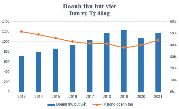 Ông chủ thương hiệu Vua bút bi Thiên Long từ đạp xe bán dạo đến cơ ngơi vốn hoá gần 4.000 tỷ đồng - Ảnh 2.