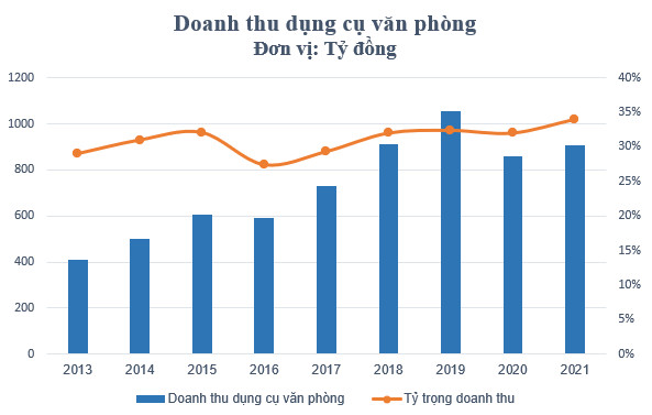 Ông chủ thương hiệu Vua bút bi Thiên Long từ đạp xe bán dạo đến cơ ngơi vốn hoá gần 4.000 tỷ đồng - Ảnh 3.