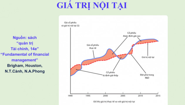 Ông Lâm Minh Chánh: Cổ phiếu tăng giá 6-8 lần, vượt quá giá trị nội tại của doanh nghiệp, nhà đầu tư phải chạy nhanh chứ sao lại mua vào - Ảnh 2.