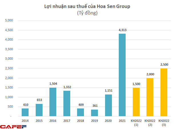 Ông Lê Phước Vũ: Hoa Sen Home với kỳ vọng doanh thu 2 tỷ USD là nỗ lực cuối cùng của tôi trước khi rời khỏi tập đoàn, những tài sản nào không cần thiết sẽ bán hết và không làm sản xuất nữa - Ảnh 2.