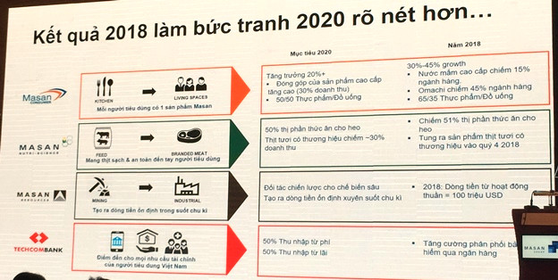 Ông lớn đua nhau lấn sân ngành dược phẩm, Masan Group nhập cuộc! - Ảnh 2.