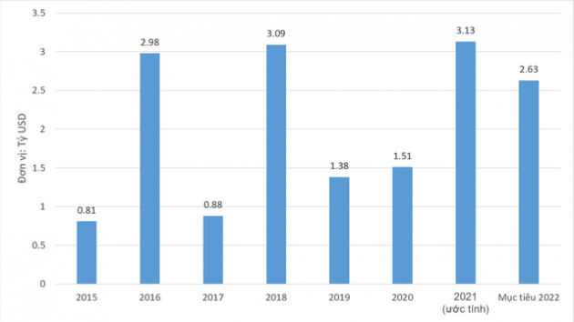 Ông lớn LG rót 1,4 tỷ USD, địa phương này chưa hết năm đã cán đích mục tiêu hút vốn FDI - Ảnh 1.