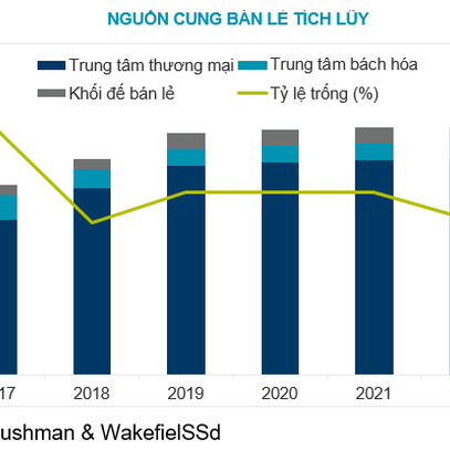 “Ông lớn” nước ngoài đổ xô gia nhập, thị trường bán lẻ dần khôi phục sau Covid-19