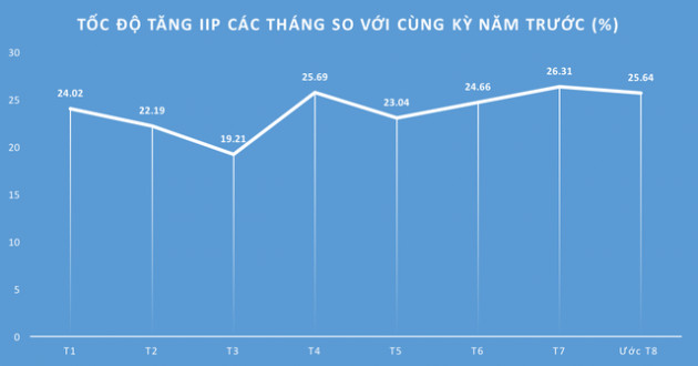 Ông lớn VinGroup, GE, LG…tác động như thế nào đến kinh tế Hải Phòng? - Ảnh 1.