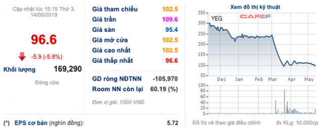 Ông Lý Trường Chiến – Thành viên HĐQT độc lập Yeah1: Thời đại mà marketing 4.0, tài chính 4.0, bán hàng 4.0, lãnh đạo... cũng phải 4.0! - Ảnh 2.