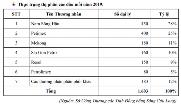 Ông Mai Văn Huy trở lại với kinh doanh xăng dầu, đưa NSH Petro lên sàn - Ảnh 2.