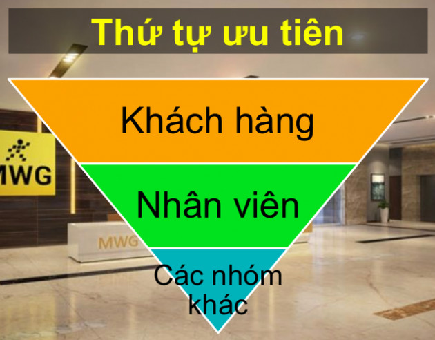 Ông Nguyễn Đức Tài: Để một quản lý cống hiến 5 - 10 năm mà chưa có cuộc sống sung túc là thất bại của người lãnh đạo công ty - Ảnh 2.