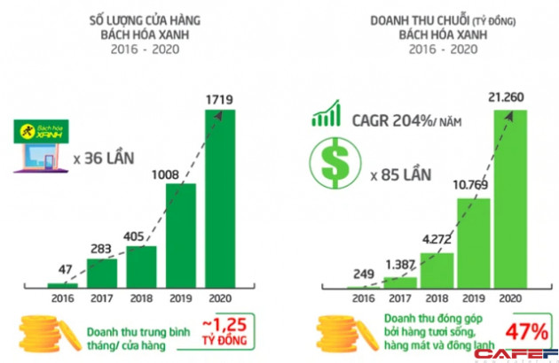 Ông Nguyễn Đức Tài: Thế giới Di động (MWG) vẫn nuôi giấc mơ 10 tỷ USD, nếu không có Covid có lẽ 1-2 năm nữa là đạt được rồi - Ảnh 1.