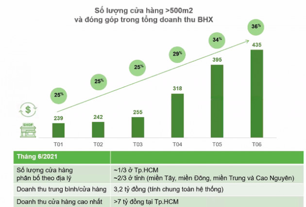 Ông Nguyễn Đức Tài: Tôi không có quá nhiều cảm xúc rối loạn trước sự cố tại Bách Hoá Xanh, mình cứ làm tốt thì tự tin sẽ có kết quả! - Ảnh 2.