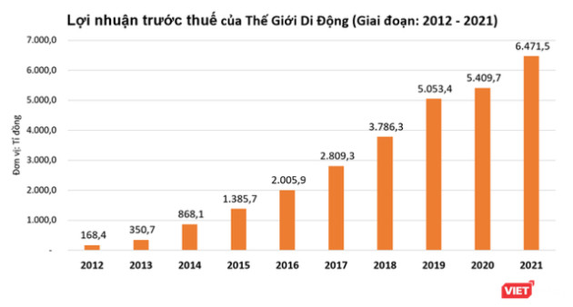  Ông Nguyễn Đức Tài: Từ 2 lần khởi nghiệp thất bại tới giấc mộng 10 tỉ USD của MWG - Ảnh 1.