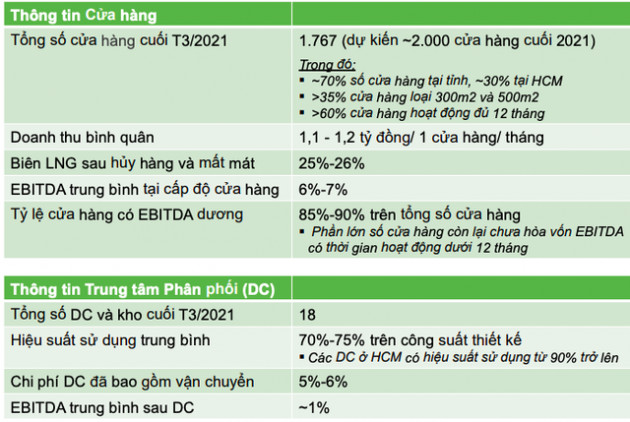 Ông Nguyễn Đức Tài: Với bất kỳ DN nào, đi từ số 0 lên 1 rất quan trọng, nhưng từ số 1 lên 1.000 thì quá dễ, khi có lời rồi sẽ nỗ lực để hốt trọn thị phần! - Ảnh 1.