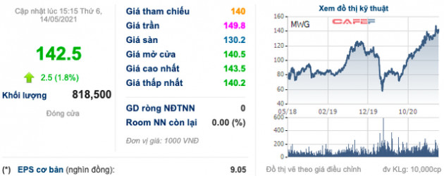 Ông Nguyễn Đức Tài: Với bất kỳ DN nào, đi từ số 0 lên 1 rất quan trọng, nhưng từ số 1 lên 1.000 thì quá dễ, khi có lời rồi sẽ nỗ lực để hốt trọn thị phần! - Ảnh 3.