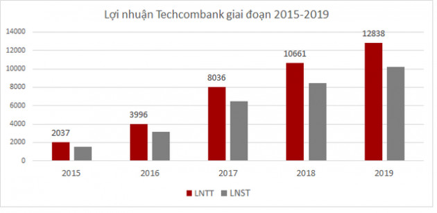 Ông Nguyễn Lê Quốc Anh sẽ thôi làm Tổng giám đốc Techcombank - Ảnh 1.