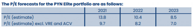 Ông Petri Deryng: “VN-Index đạt 1.500 điểm vào cuối năm 2021 là con số hợp lý” - Ảnh 2.