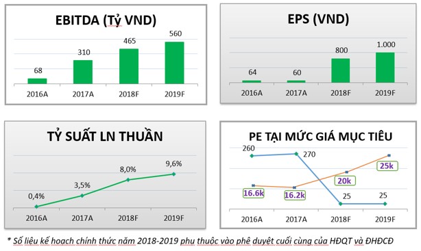 Ông Tạ Văn Quyền: “GTNfoods đang theo đúng lộ trình trở thành công ty thực phẩm sạch với chuỗi giá trị nông nghiệp bền vững, khép kín, giá cổ phiếu giảm là cơ hội tốt cho các nhà đầu tư” - Ảnh 1.