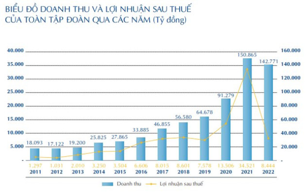 Tâm thư của Tỷ phú Trần Đình Long tiết lộ: Sẽ có 10 khu công nghiệp trong 10 năm tới, tập trung phát triển các đại đô thị 300-500ha - Ảnh 1.