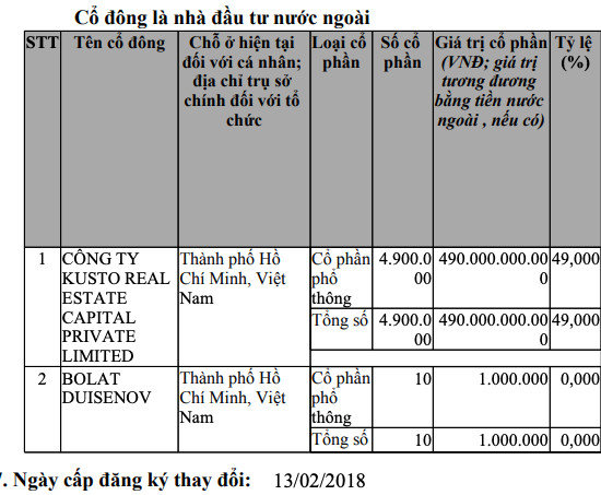 Ông Trịnh Thanh Huy không còn liên quan đến HB Group và Bình Thiên An - Ảnh 1.