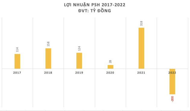 “Ông trùm” đại lý xăng dầu miền Tây bất ngờ báo lỗ 200 tỷ - Ảnh 1.