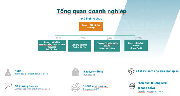 Ông trùm giao thông Tasco muốn thâu tóm hệ thống bán ra 1/10 lượng ô tô tại Việt Nam, cổ phiếu lập tức tăng kịch trần 10% - Ảnh 1.