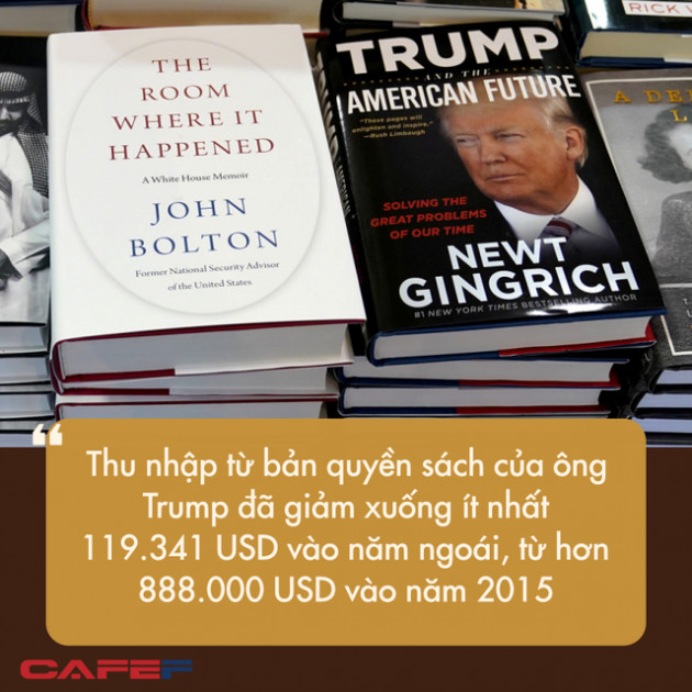 Ông Trump sau khi rời Nhà Trắng: Đối diện với đế chế kinh doanh ngập nợ, nguồn thu từ những con gà đẻ trứng vàng một thời sụt giảm mạnh - Ảnh 5.