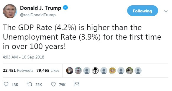 Ông Trump viết thừa một số 0 trong tweet về tăng trưởng GDP Mỹ