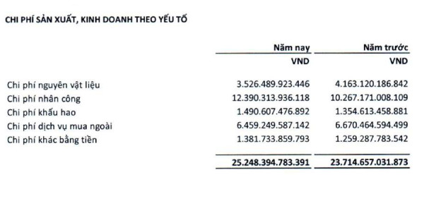 Ông Trương Gia Bình nhận thù lao 0 đồng, CEO FPT nhận lương hơn 3,5 tỷ đồng nhưng không đáng là bao so với ESOP - Ảnh 6.