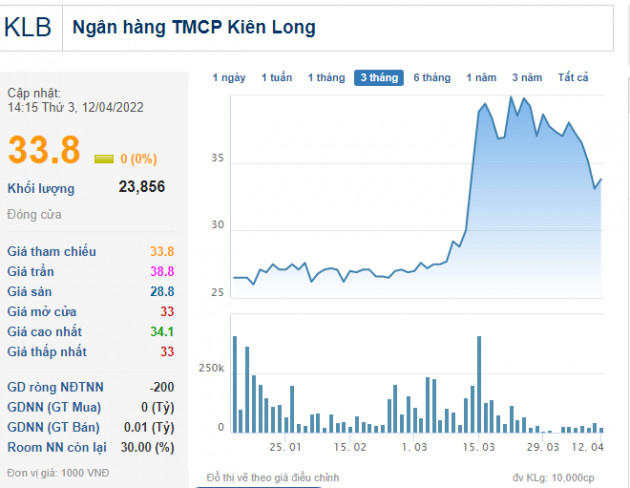 Ông Võ Quốc Lợi, con trai bầu Thắng, rời ghế Phó tổng giám đốc KienLongBank - Ảnh 1.