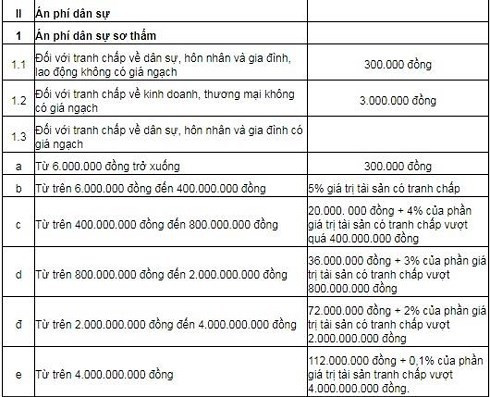 Ông Vũ và bà Thảo sẽ phải nộp mức án phí “khủng” nhất từ trước đến nay