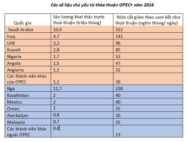 OPEC+ và những bế tắc trong việc duy trì giá dầu mỏ