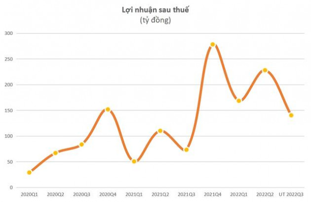 PAN ước đạt 537 tỷ đồng lợi nhuận sau thuế trong 9 tháng đầu năm - Ảnh 2.