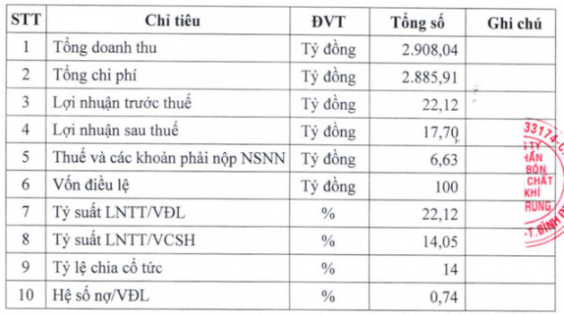 PCE: Năm 2021 lãi kỷ lục 66 tỷ đồng, cao gấp 5 lần so với cùng kỳ - Ảnh 2.