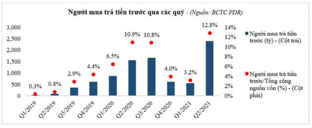 PDR dự báo hoàn thành kế hoạch cuối năm 2021 - Ảnh 2.