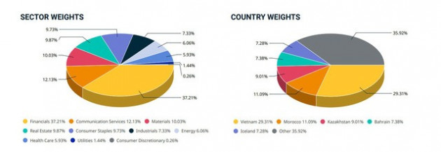 PDR lọt vào rổ chỉ số MSCI Frontier Markets Index - Ảnh 1.