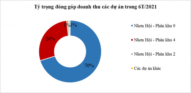 PDR – những dự án nổi bật đem về dòng tiền trong thời gian tới - Ảnh 1.